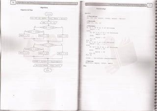 Fundamentos de Programación en JAVA