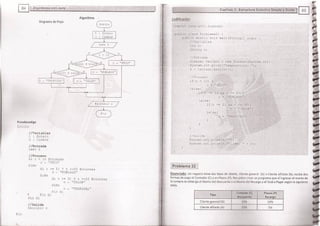 Fundamentos de Programación en JAVA