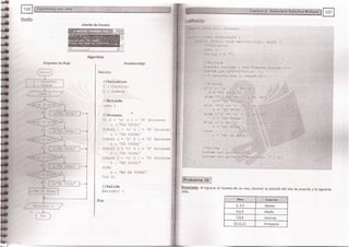 Fundamentos de Programación en JAVA
