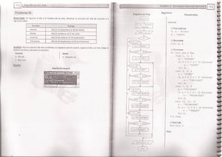 Fundamentos de Programación en JAVA