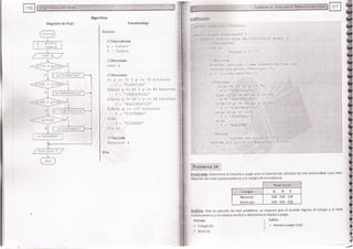 Fundamentos de Programación en JAVA