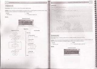 Fundamentos de Programación en JAVA