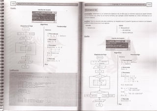 Fundamentos de Programación en JAVA