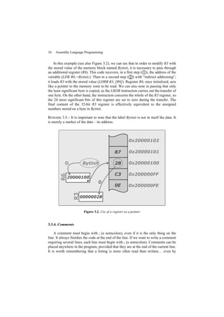 Assembly Language Programming Vincent Mahout | PDF