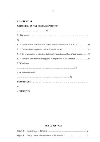 12
CHAPTER FIVE
5.0 DISCUSSION AND RECOMMENDATION
………………………………….....42
5.1 Discussion ……………………………………………………………………………
42
5.1.1 Determination of factors that lead to employees’ turnover in TCCIA……………..42
5.1.2 To investigate employees satisfaction with the work……………………………….45
5.1.3 An investigation of retention strategies by chamber and their effectiveness……….47
5.1.4 Variables of Retention strategy and its Importance to the chamber…………..........49
5.2 Conclusion
…………………………………………………………………………..55
5.3 Recommendations
…………………………………………………………………….56
REFERENCES …………………………………………………………………….……
60
APPENDIXES
LIST OF FIGURES
Figure 2.1: Casual Mode of Turnover …………………………………………………12
Figure 4.1: Factors causes labour turnover at the chamber………………….……........37
 