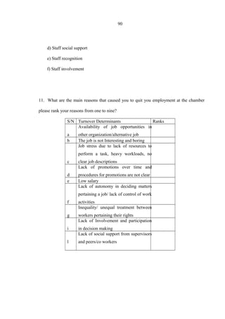 90
d) Staff social support
e) Staff recognition
f) Staff involvement
11. What are the main reasons that caused you to quit you employment at the chamber
please rank your reasons from one to nine?
S/N Turnover Determinants Ranks
a
Availability of job opportunities in
other organization/alternative job
b The job is not Interesting and boring
c
Job stress due to lack of resources to
perform a task, heavy workloads, no
clear job descriptions
d
Lack of promotions over time and
procedures for promotions are not clear
e Low salary
f
Lack of autonomy in deciding matters
pertaining a job/ lack of control of work
activities
g
Inequality/ unequal treatment between
workers pertaining their rights
i
Lack of Involvement and participation
in decision making
l
Lack of social support from supervisors
and peers/co workers
 