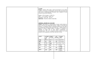 (4/18/08)
Purpose: Amylase helps digest starch and glycogen in the mouth,
stomach, and intestine. It distinguishes between acute pancreatitis and
other causes of abdominal pain. Phosphates aids in diagnosis of renal
disorders and acid-base imbalance.
amylase = 89 u/L (normal = 25-100 u/L)
SGPT = 15 u/L (normal = 0-46.0 u/L)
Phosphates = 76 u/L (40 – 129 u/L)
Implications: Results are within normal limits.
ARTERIAL BLOOD GAS ANALYSIS
Purpose: ABG Analysis is a measurement of oxygen, carbon dioxide, as
well as the pH of the blood that provides a means of assessing the
adequacy of ventilation (PaCO2), oxygenation (PaO2) and it also allows
assessment ofthe acid-base (pH) status ofthe body – whether acidosis or
alkalosis is present, whether acidosis or alkalosis is respiratory or
metabolic in origin and to what degree (compensated or
uncompensated). This test is important because patient was having
dyspnea so the oxygenation of the body cells must be noted.
DATE 4/15/08
2:59
pm
4/26/08 4/29
2:17 pm 10:24am
Normal
values
temp 35.3 °C 36.8 °C 36.3 C 36.4-37.4C
Hgb 9.2 9.0 10.7 12-16 g/dl
pH 7.370 7.461 7.45 7.35 – 7.45
pCO2 25.6 28.1 36.2 32-42
mmHg
pO2 78.7 56.1 39.1 75-100
mmHg
HCO³ 14.8 19.8 25.0 20-24
mmol/L
 
