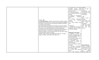 April 30, 2008
13. Bowel Incontinence related to self-care deficit: inefficient toileting,
general decline in muscle tone secondary to increasing age as manifested
by inability to delay defecation, fecal staining on clothing, and inability
to recognize urge to defecate.
SB: Fecal Incontinence describes the involuntary passage of stoolfrom
the rectum. Factors that influence fecal continence include the ability of
the rectum to sense and accommodate the stool,the amount and
consistency ofstool, the integrity of the anal sphincter and musculature,
and rectal motility. It can result from neurologic disorders such as
diabetic neuropathy,or advancing age. Patients may have minor soiling,
occasional urgency,and loss of control.
(Smeltzer, Bare, Textbook of Medical-Surgical Nursing, 11th edition,
Lippincott Williams and Wilkins, 2008, page 1236)
5) Taught how to do deep
breathing exercise and
stressed to perform it every
time pain occurs.
R: To promote relaxation.
6) Encouraged expression of
feelings.
R: Helpful in establishing
individualized treatment
needs
7) Taught diversional
activities like watching
television.
R: to divert attention from
pain
Collaborative:
1. Administered Paracetamol
500mg/itab 1tablet as needed
R: for fever and pain
Independent Intervention:
1) Obtained a history of
condition including date of
onset,and significant findings
of present condition.
R: To provide a baseline data
for future comparisons.
2) Determined ability to
participate in activities or
level of mobility.
R: To assess patient’s degree
of fatigue.
3) Provided environment
conducive for rest and sleep.
R: To relieve fatigue.
4) Assisted with self-care
needs.
R: To limit occurrence of
04/30/08
After 30 mins. of
nursing
interventions, pain
was still noted with a
verbalization of
“sakit gamay”
5/2/08
After 2 days of
nursing
interventions, the
patient still reported
pain with a
verbalization of
“sakit kung tumban
nako, sakit kaayo
pero ako lang
antuson”
Desired Outcome:
Within 30 minutes
nursing intervention,
patient will be able
to perform ADLs
and display
improved ability to
 