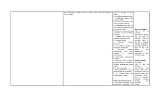 poor oral hygiene, smoker and poor nutrition. (Merck Manual of Medical
2nd ed. p.602)
deficit in the light of usual
status
R: provides comparative data
3. Established rapport with
patient and S.O.
R: To foster trust between the
nurse, the patient & S.O
4. Collaborated with the SO
of the client in caring for and
assisting the client.
R: Enhances coordination and
continuity of care, optimizing
outcomes
5. Planned care with rest
periods between activities
R: to reduce fatigue
6. Promoted comfort
measures
R: to enhance ability to
participate in activities
7. Provided positive
reinforcement when client
complies to nursing
interventions
R: Encourages continuation
of efforts.
8. Taught S.O safety concerns
such as raising of siderails at
all times, keeping away sharp
objects
R: to prevent injuries
9. Encouraged S.O to stay at
patient’s bedside at all times
R: To ensure safety and
attend patient’s needs
Independent Interventions:
1. Assessed emotional and
behavioural responses to
Desired Outcome:
After 8 hrs of
nursing
interventions, patient
will be able to
perform self-care
activities such as
dressing bathing,
toileting, feeding and
grooming, within the
level of her own
ability and
demonstrate
techniques to meet
self-care needs.
Actual Outcome:
4/28-30/08
After 8 hrs of
nursing
interventions, the
patient still needed
assistance of the care
provider and SO in
performing ADL’s
such as dressing,
bathing, toileting,
feeding, and
grooming.
5/2/08
 