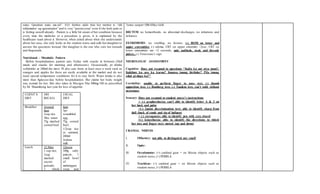 nako. Ganahan nako mu-uli”. S.O. further adds that her mother is “dili
reklamador ug agwantador” and is very “pasensyosa” even if she feels pain or
is feeling unwell already. Patient is a little bit aware of her condition because
every time the medicine or a procedure is given, it is explained by the
healthcare team about it. However, when asked about what she understands
about her case, she only looks at the student nurse and calls her daughter to
answer the questions instead. Her daughter is the one who cuts her toenails
and fingernails.
Nutritional – Metabolic Pattern
Before hospitalization, patient eats 5x/day with snacks in between (3full
meals and snacks for morning and afternoons). Occasionally, pt drinks
softdrinks at 240ml the most. Pt also eats fruits at least once a week such as
oranges and apples for these are easily available at the market and do not
need special temperature conditions for it to stay fresh. Water intake is also
more than 8glasses/day before hospitalization. She claims her body weight
was normal for her. She also takes in Musigor Vita 500mg OD as prescribed
by Dr. Maambong last year for loss of appetite.
CLIENT’S
DIET
24H
RECALL
USUAL
DIET
Breakfast Around
8am
1cup rice
30cc water
75g mashed
corned beef
6am
1pc
scrambled
egg,
75g corned
beef,
1/2cup rice
or oatmeal,
240ml
Anlene
milk
Lunch 12:30nn
1 cup rice,
1cup
mashed
sayote
guisado,
1 whole
12noon
100g salty
paksiw, 1
small bowl
of
malunggay
soup, and
?urine output=300-450cc/shift
RECTUM: no hemorrhoids, no abnormal discharges, no irritations and
itchiness
EXTREMITIES: no swelling, no lesions, (-) ROM on lower and
upper extremities (-) edema, CRT on upper extremity <2sec, CRT on
lower extremities are <2 seconds, pale nailbeds, weak and thready
pulses, (-) Trousseau’s sign
NEUROLOGIC ASSESSMENT
Cognitive: Does not respond to questions “Kaila ka ani niya mam?,
Kahibaw ka asa ka karun? Kanusa imong birthday? Pila imong
edad gi-dugo ka?”
Cerebellar: unable to perform finger to nose test, (-) thumb
opposition test, (-) Romberg test, (-) Tandem test, can’t walk without
assistance
Sensory: Does not respond to student nurse’s instructions
> (-) graphesthesia: can’t able to identify letter A & 2 on
her back and palm
>(-) 2point discrimination test: able to identify sharp from
dull (back of comb and tip of ballpen)
> (-) sterognosis: able to identify pen with eyes closed
>(-) kinesthesia: able to identify the directions to which
her toes and finger were moved (up and down)
CRANIAL NERVES
I. Olfactory: not able to distinguish any smell
II. Optic:
III. Occulomotor: (+) cardinal gaze = on lifesize objects such as
student nurse, (+) PERRLA
IV. Trochlear: (+) cardinal gaze = on lifesize objects such as
student nurse, (+) PERRLA
 