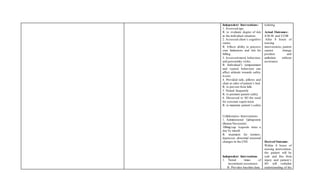 Independent Interventions:
1. Assessed age.
R: to evaluate degree of risk
in the individual situation.
2. Assessed client’s cognitive
status.
R: Affects ability to perceive
own limitations and risk for
falling.
3. Assessed mood, behaviour,
and personality styles.
R: Individual’s temperament
and typical behaviour can
affect attitude towards safety
issues.
4. Provided rails, pillows and
chair at sides of patient’s bed.
R: to prevent from falls
5. Visited frequently
R: to promote patient safety
6. Discussed to SO the need
for constant supervision
R: to maintain patient’s safety
Collaborative Interventions
1. Administered Gabapentin
(Reinin/Nevrontin)
100mg/cap 1capsule twice a
day by mouth
R: treatment for tremors;
depresses abnormal neuronal
changes in the CNS
Independent Interventions
1. Noted times of
incontinent occurrence.
R: Provides baseline data.
toileting
Actual Outcomes:
4/28-30 and 5/2/08
After 8 hours of
nursing
interventions, patient
cannot change
position and
ambulate without
assistance
Desired Outcome:
Within 8 hours of
nursing intervention,
the patient will be
safe and free from
injury and patient’s
SO will verbalize
understanding of the
 