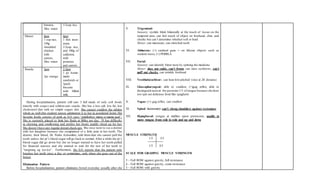 banana,
30cc water
1/2cup rice.
Dinner 6pm
1 cup rice,
150g
shredded
chicken
with
carrots,
30cc water
6pm
1 fish inun-
unan,
1/2cup rice,
and 100g of
caldereta
with
potatoes
and carrots.
Snacks 3pm
1pc orange
2-3pm
1 pc home-
made
sandwich or
1pack
biscuits
with 100ml
milk.
During hospitalization, patient still eats 3 full meals of only soft foods
(mostly with soups) and seldom eats snacks. She has a low salt, low fat, low
cholesterol diet with no simple sugars diet. She cannot swallow the tablets
whole as well (the student nurses administer it to her in powdered form). Her
favorite foods consist of pork as S.O. says “pakibaboy mana si mama gud”.
She is currently placed to limit her fluids at 800cc per day. Pt has difficulty
in chewing and swallowing and prefers her foods readily shred up for her.
She doesn’t have any regular dental check-ups. She once went to see a dentist
with her daughter because she complained of a little pain in her tooth. The
dentist, their friend, Dr. Pedro Achombre, told them that she cannot pull the
tooth unless the pt’s blood sugar will go back to normal. After a while the pt’s
blood sugar did go down but she no longer wanted to have her tooth pulled
for financial reasons and she wanted to wait for the rest of her teeth to
“tangtang ug iya-iya”. Furthermore, the S.O. reports that the patient only
brushes her teeth once a day or sometimes, only when she goes out of the
house.
Elimination Pattern
Before hospitalization, patient eliminates bowel everyday usually after she
V. Trigeminal:
Sensory: eyelids blink bilaterally at the touch of tissue on the
temporal area, can feel touch of object on forehead, chin, and
cheeks but can’t determine whether soft or hard
Motor: can masticate, can clenched teeth
VI. Abducens: (+) cardinal gaze = on lifesize objects such as
student nurse, (+) PERRLA
VII. Facial:
Sensory: can identify bitter taste by spitting the medicine
Motor: does not smile, can’t frown, can raise eyebrows, can’t
puff out cheeks, can wrinkle forehead
VIII. Vestibulocochlear: can hear low-pitched voice at 2ft distance
IX. Glossopharyngeal: able to swallow, (+)gag reflex, able to
distinguish taste at the posterior1/3 of tongue because she does
not spit out delicious food like spaghetti
X. Vagus: (+) gag reflex, can swallow
XI. Spinal Accessory: can’t shrug shoulders against resistance
XII. Hypoglossal: tongue at midline upon protrusion, unable to
move tongue from side to side and up and down
MUSCLE STRENGTH
1/5 3/5
1/5 3/5
SCALE FOR GRADING MUSCLE STRENGTH
5 – Full ROM against gravity, full resistance
4 – Full ROM against gravity, some resistance
3 – Full ROM with gravity
 