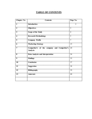 TABLE OF CONTENTS
Chapter No Contents Page No.
1 Introduction 2
2 Objectives 3
3 Scope of the Study 4
4 Research Methodology 5
5 Company Profile 7
6 Marketing Strategy 15
7 Competitor’s of the company and Competitor’s
Analysis
20
8 Data Analysis and Interpretation 24
9 Findings 35
10 Conclusion 37
11 Suggestion 38
12 Bibliography 39
13 Annexure 40
 