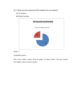 Q.11 What was the response of the retailers for our product?
(A) Convince
(B) Not-Convince
Graph 11:
INTERPRETATION –
Most of the retailers convince about the quality of Colgate sensitive. This good response
will definitely help the brand in market.
75%
25%
RETAILERS RESPONSE
Convince Not-Convince
 