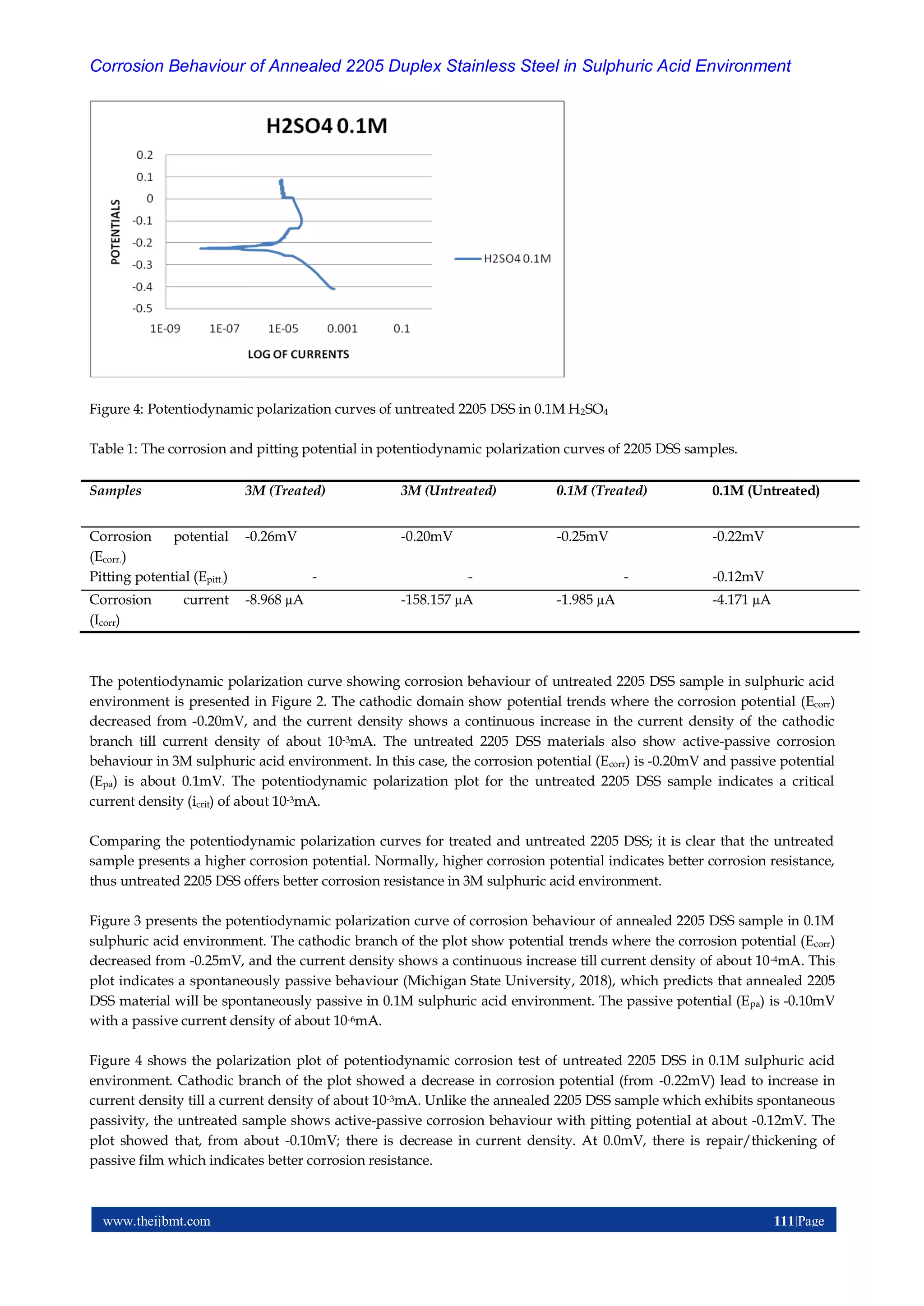 Corrosion Behaviour of Annealed 2205 Duplex Stainless Steel in ...