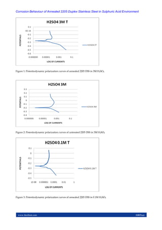 Corrosion Behaviour of Annealed 2205 Duplex Stainless Steel in ...