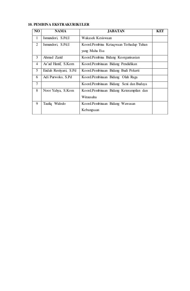 program kerja kesiswaan smp 2013 gmc