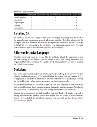 Version Control With Git Powerful Tools And Techniques For ...