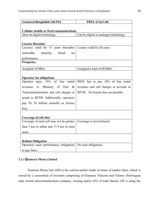 Understanding the attitude of the youth market towards Brand Preference in Bangladesh
Grameen/Banglalink/AKTEL PBTL (CityCell)
Cellular mobile or fixed communications
Must be digital technology. Can be digital or analogue technology.
License Duration
Licenses valid for 15 years thereafter
renewable annually based on
performance.
License valid for 20 years.
Frequency
Assigned 10 MHz. Assigned a total of 40 MHz.
Operator fee obligations
Operator pays 15% of line rental
revenues to Ministry of Post &
Telecommunications and call charges at
actual to BTTB. Additionally, operators
pay Tk 10 million annually as license
fees.
PBTL has to pay 10% of line rental
revenues and call charges at accruals to
BTTB. No license fees are payable.
Coverage of cell sites
Coverage of each cell may not be greater
than 7 km in urban and 17.5 km in rural
areas.
Coverage is not restricted.
Rollout Obligation
Operators must performance obligations
or pay fines.
No such obligations.
5.1.1 Grameen Phone Limited
Grameen Phone Ltd. (GP) is the current market leader in terms of market share, which is
owned by a consortium of investors comprising of Grameen Telecom and Telenor (Norwegian
state owned telecommunication company, owning nearly 65% of total shares). GP is using the
25
 