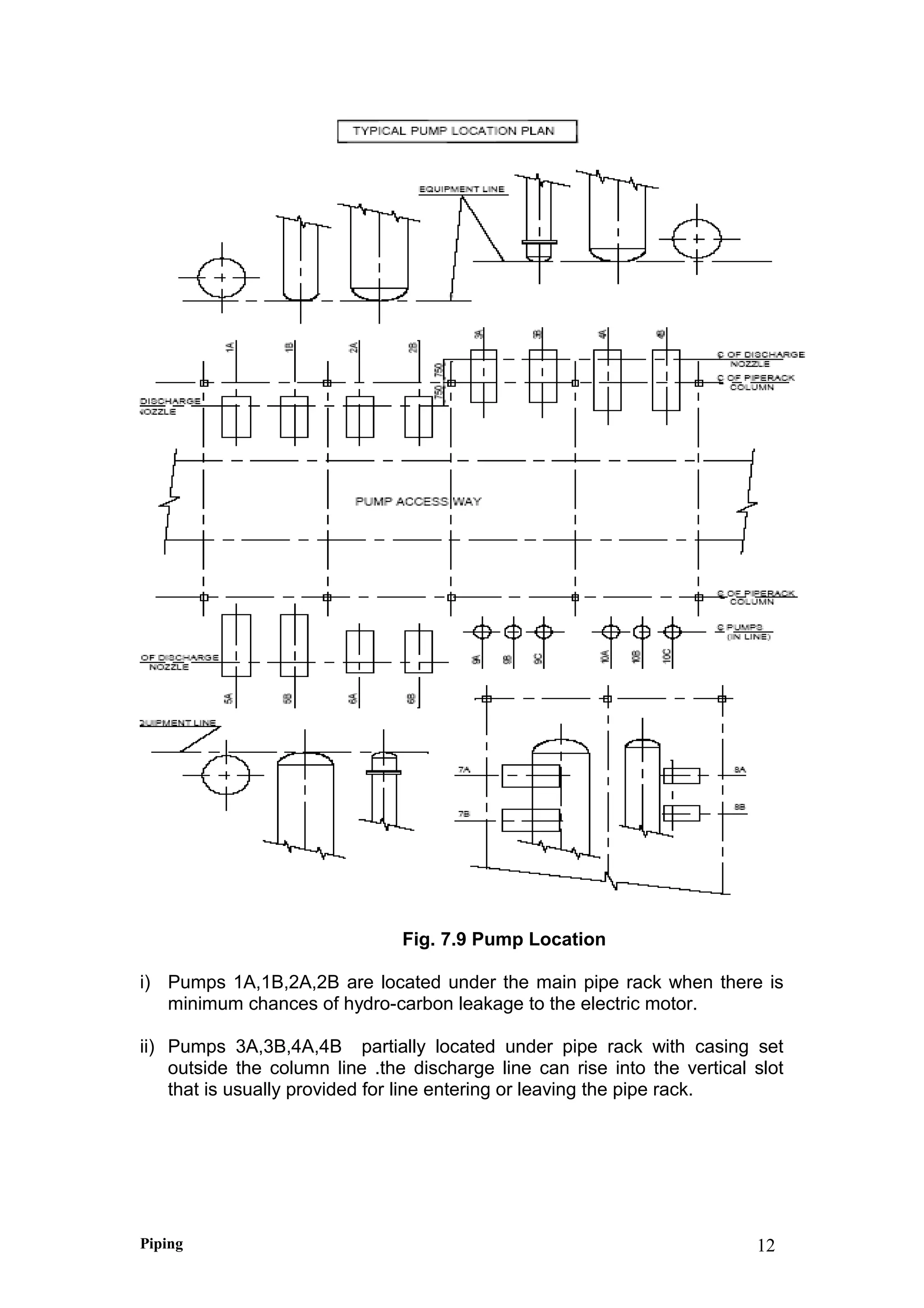 Fig. 7.9 Pump Location
i) Pumps 1A,1B,2A,2B are located under the main pipe rack when there is
minimum chances of hydro-carbon leakage to the electric motor.
ii) Pumps 3A,3B,4A,4B partially located under pipe rack with casing set
outside the column line .the discharge line can rise into the vertical slot
that is usually provided for line entering or leaving the pipe rack.
Piping 12
 
