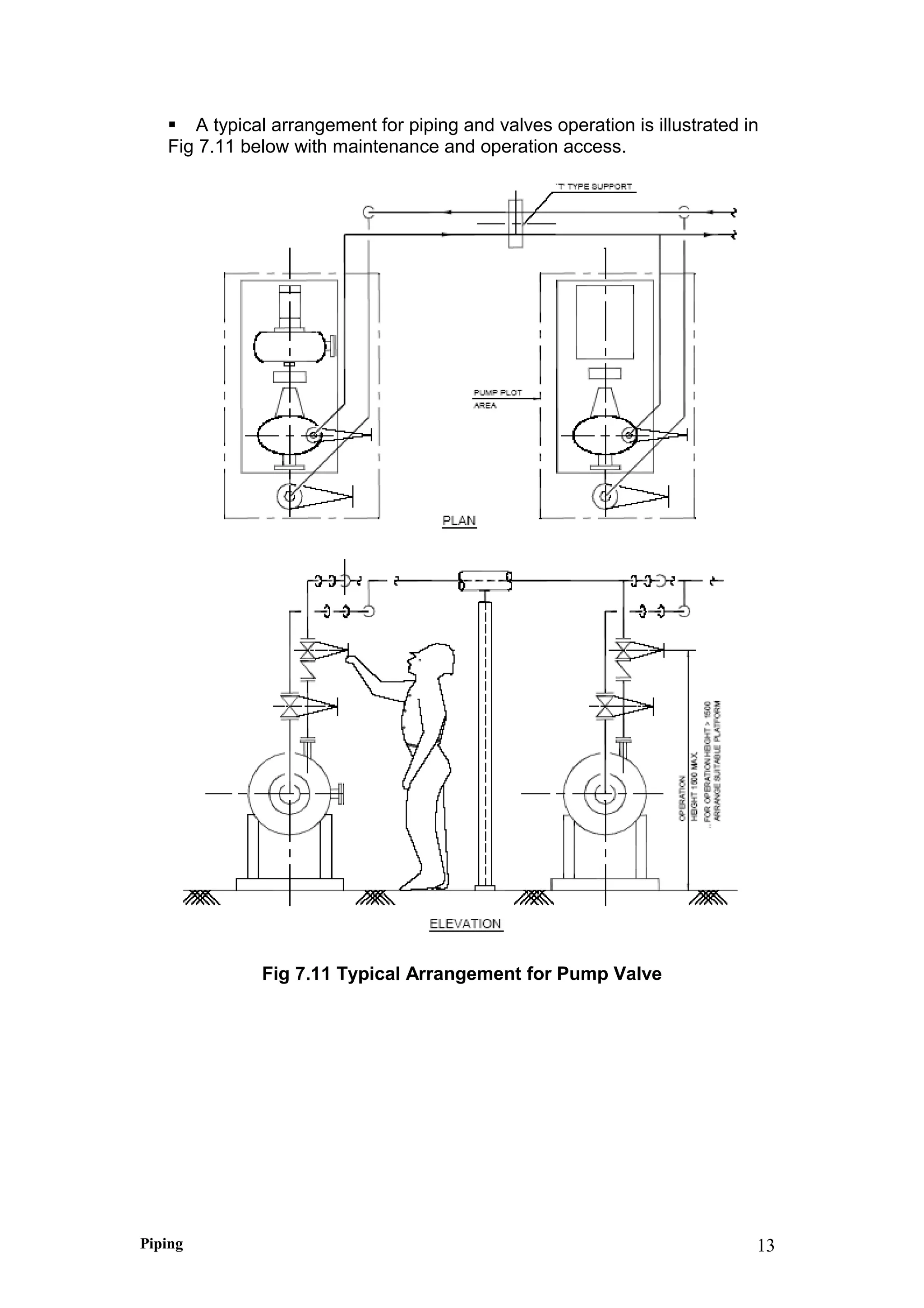  A typical arrangement for piping and valves operation is illustrated in
Fig 7.11 below with maintenance and operation access.
Fig 7.11 Typical Arrangement for Pump Valve
Piping 13
 