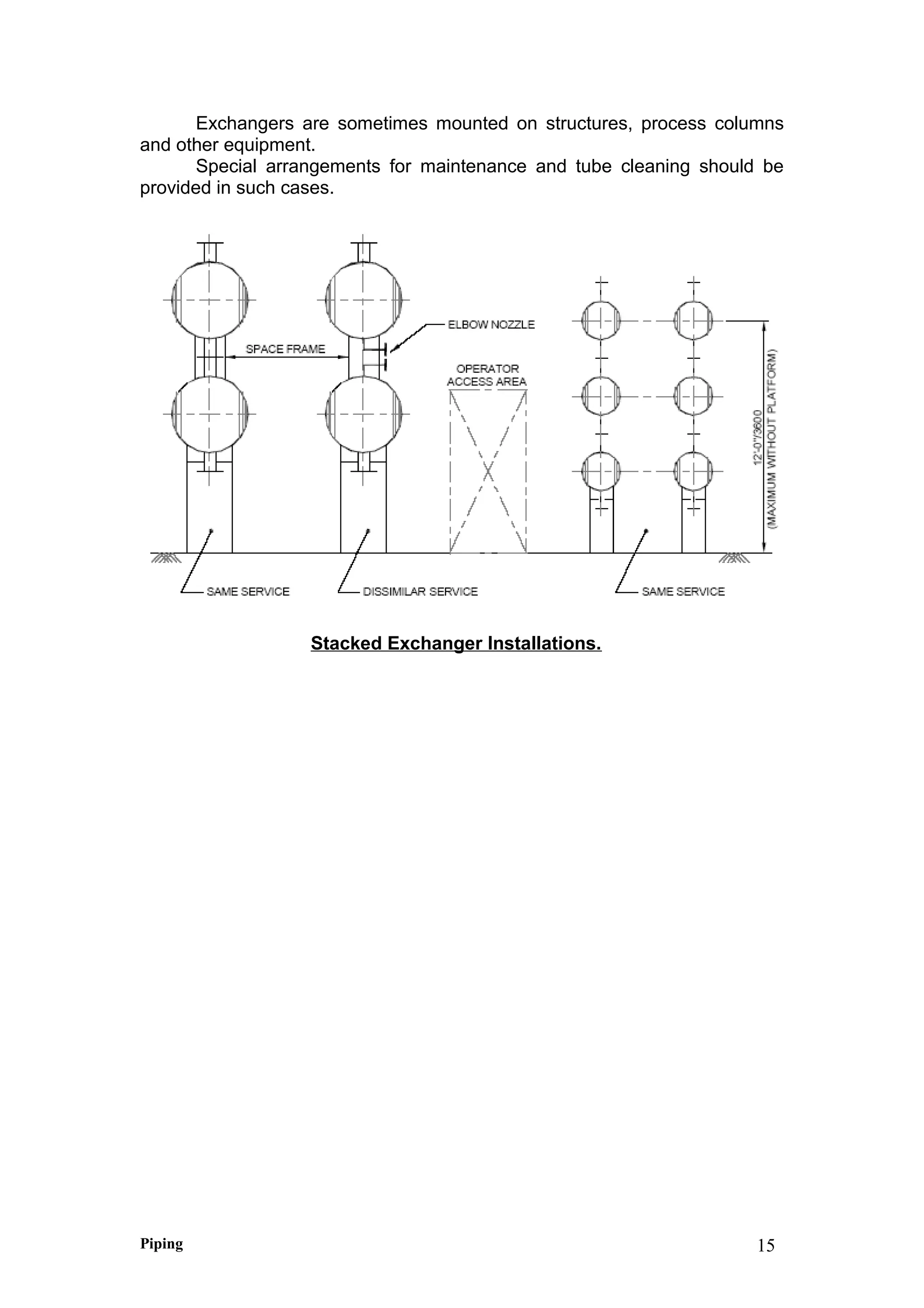 Exchangers are sometimes mounted on structures, process columns
and other equipment.
Special arrangements for maintenance and tube cleaning should be
provided in such cases.
Stacked Exchanger Installations.
Piping 15
 