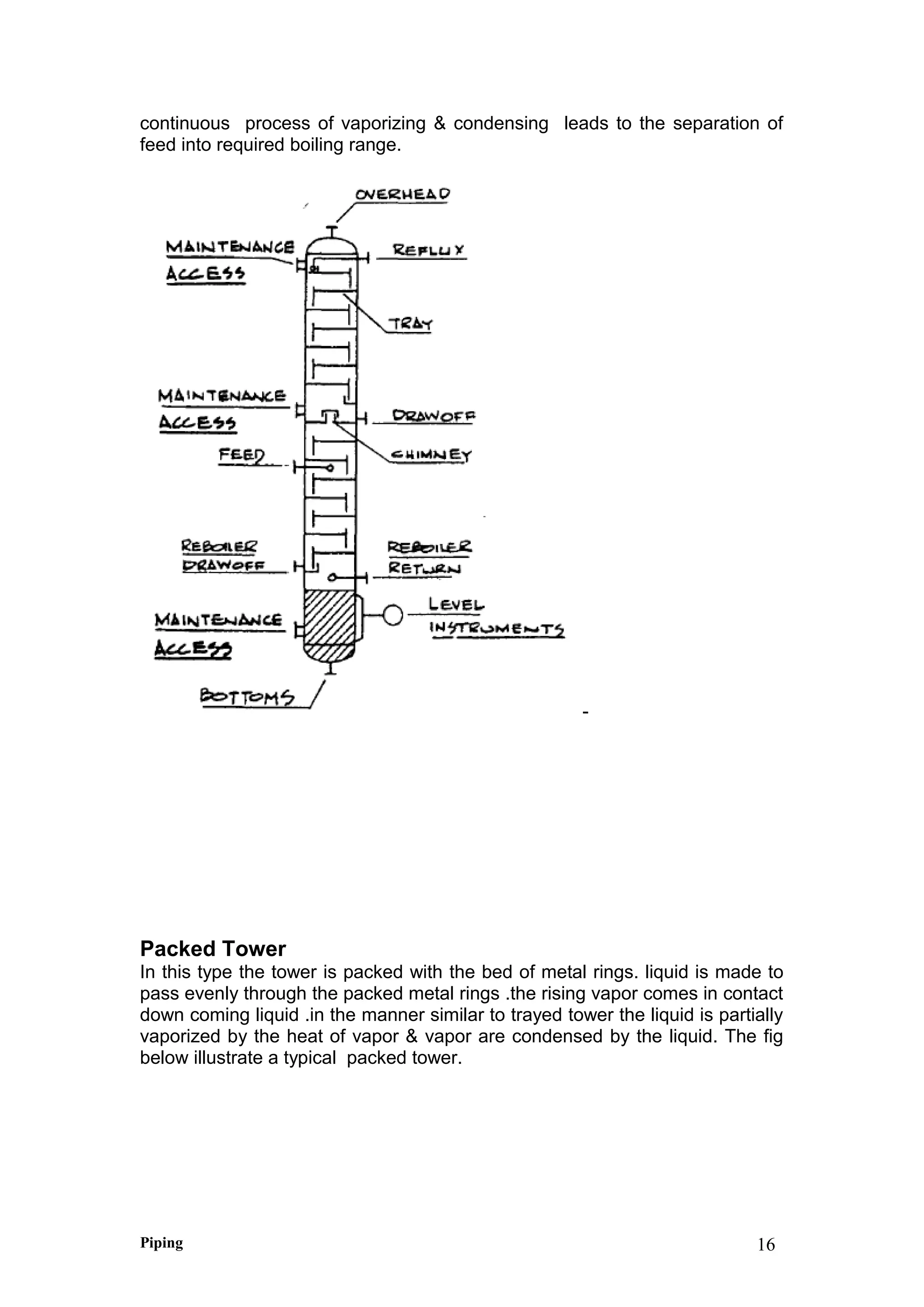 continuous process of vaporizing & condensing leads to the separation of
feed into required boiling range.
-
Packed Tower
In this type the tower is packed with the bed of metal rings. liquid is made to
pass evenly through the packed metal rings .the rising vapor comes in contact
down coming liquid .in the manner similar to trayed tower the liquid is partially
vaporized by the heat of vapor & vapor are condensed by the liquid. The fig
below illustrate a typical packed tower.
Piping 16
 