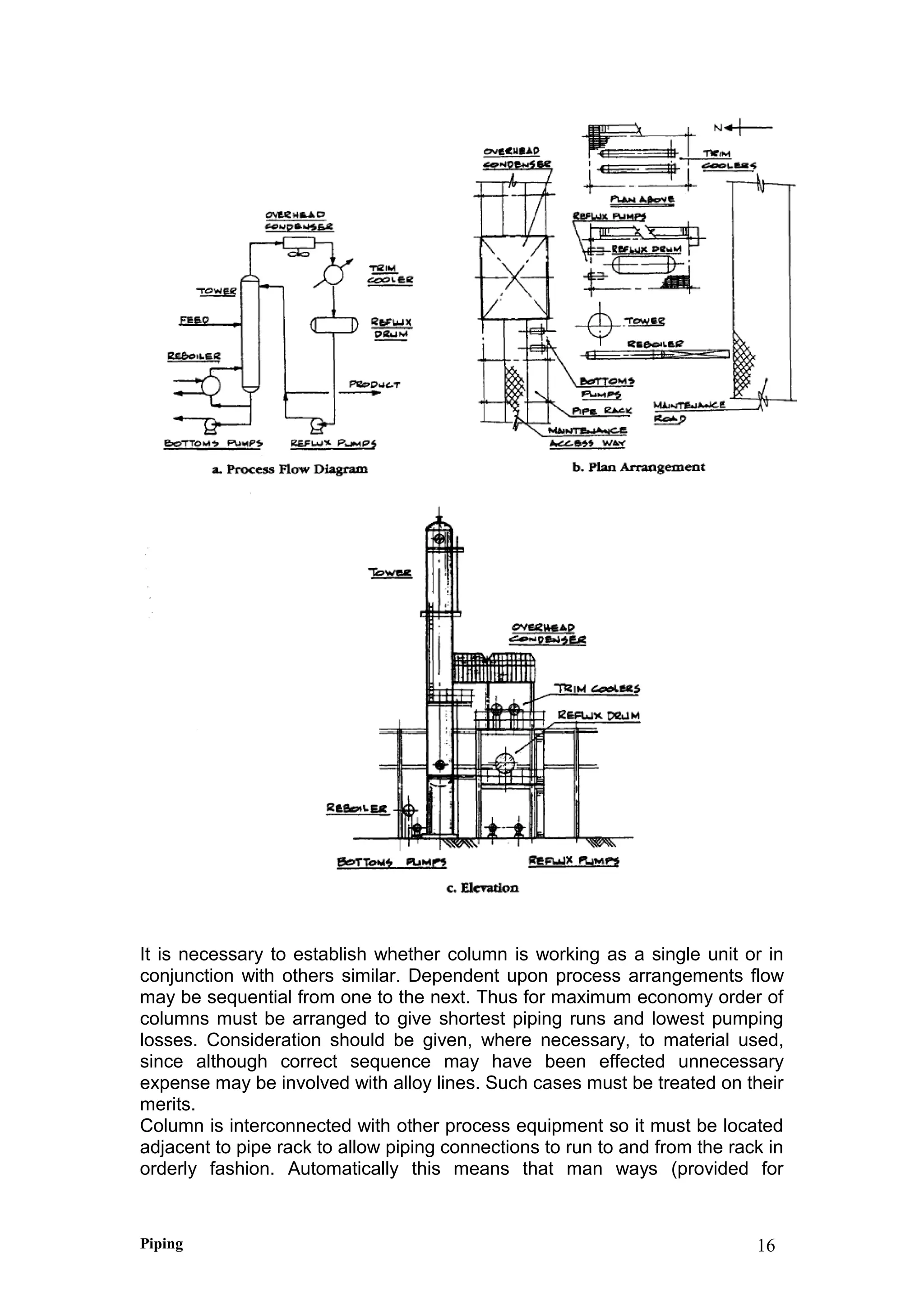It is necessary to establish whether column is working as a single unit or in
conjunction with others similar. Dependent upon process arrangements flow
may be sequential from one to the next. Thus for maximum economy order of
columns must be arranged to give shortest piping runs and lowest pumping
losses. Consideration should be given, where necessary, to material used,
since although correct sequence may have been effected unnecessary
expense may be involved with alloy lines. Such cases must be treated on their
merits.
Column is interconnected with other process equipment so it must be located
adjacent to pipe rack to allow piping connections to run to and from the rack in
orderly fashion. Automatically this means that man ways (provided for
Piping 16
 