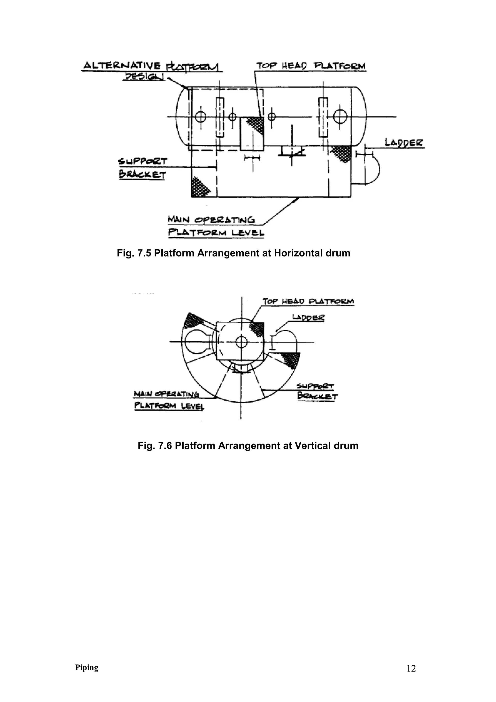 Fig. 7.5 Platform Arrangement at Horizontal drum
Fig. 7.6 Platform Arrangement at Vertical drum
Piping 12
 