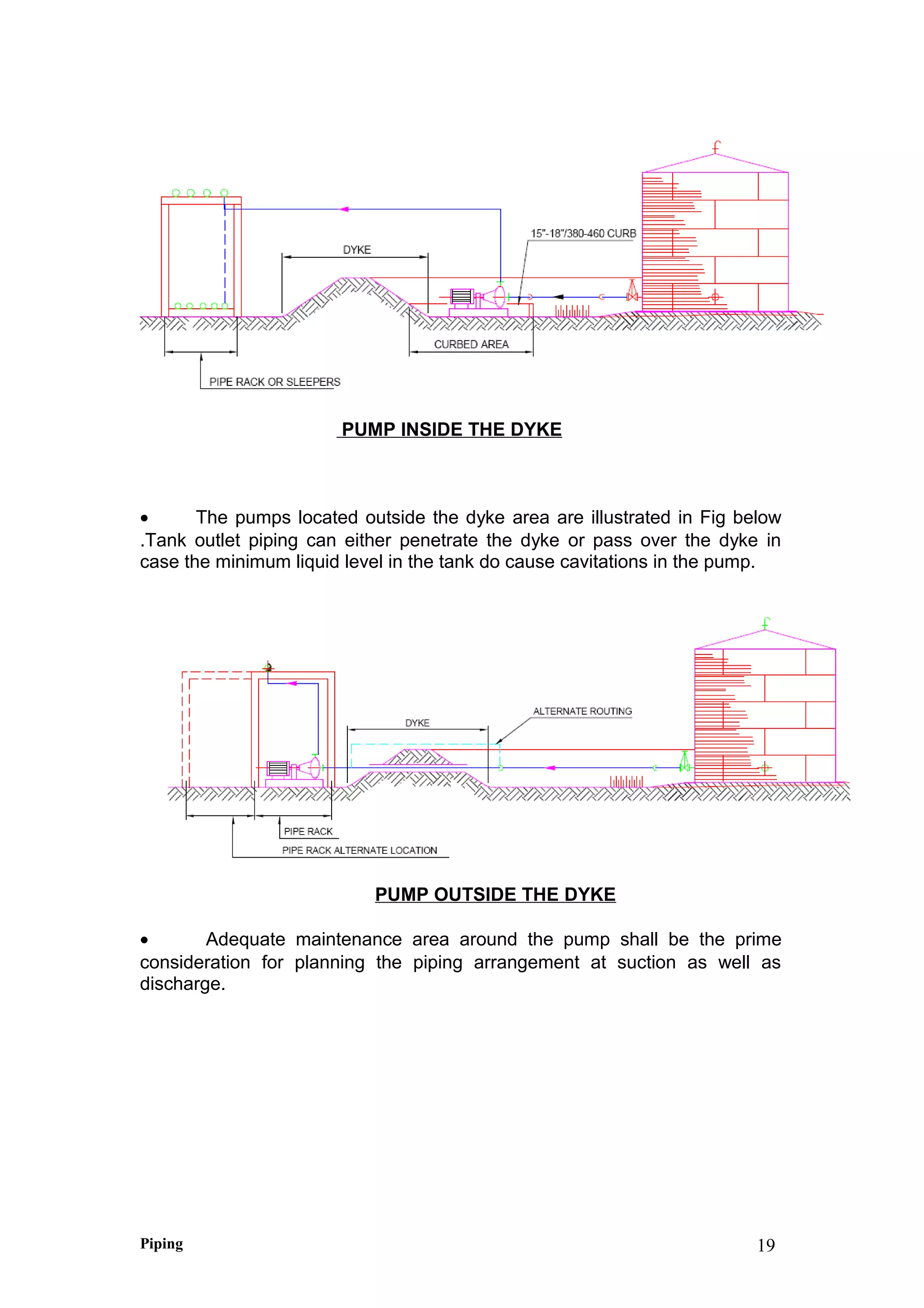PUMP INSIDE THE DYKE
• The pumps located outside the dyke area are illustrated in Fig below
.Tank outlet piping can either penetrate the dyke or pass over the dyke in
case the minimum liquid level in the tank do cause cavitations in the pump.
PUMP OUTSIDE THE DYKE
• Adequate maintenance area around the pump shall be the prime
consideration for planning the piping arrangement at suction as well as
discharge.
Piping 19
 