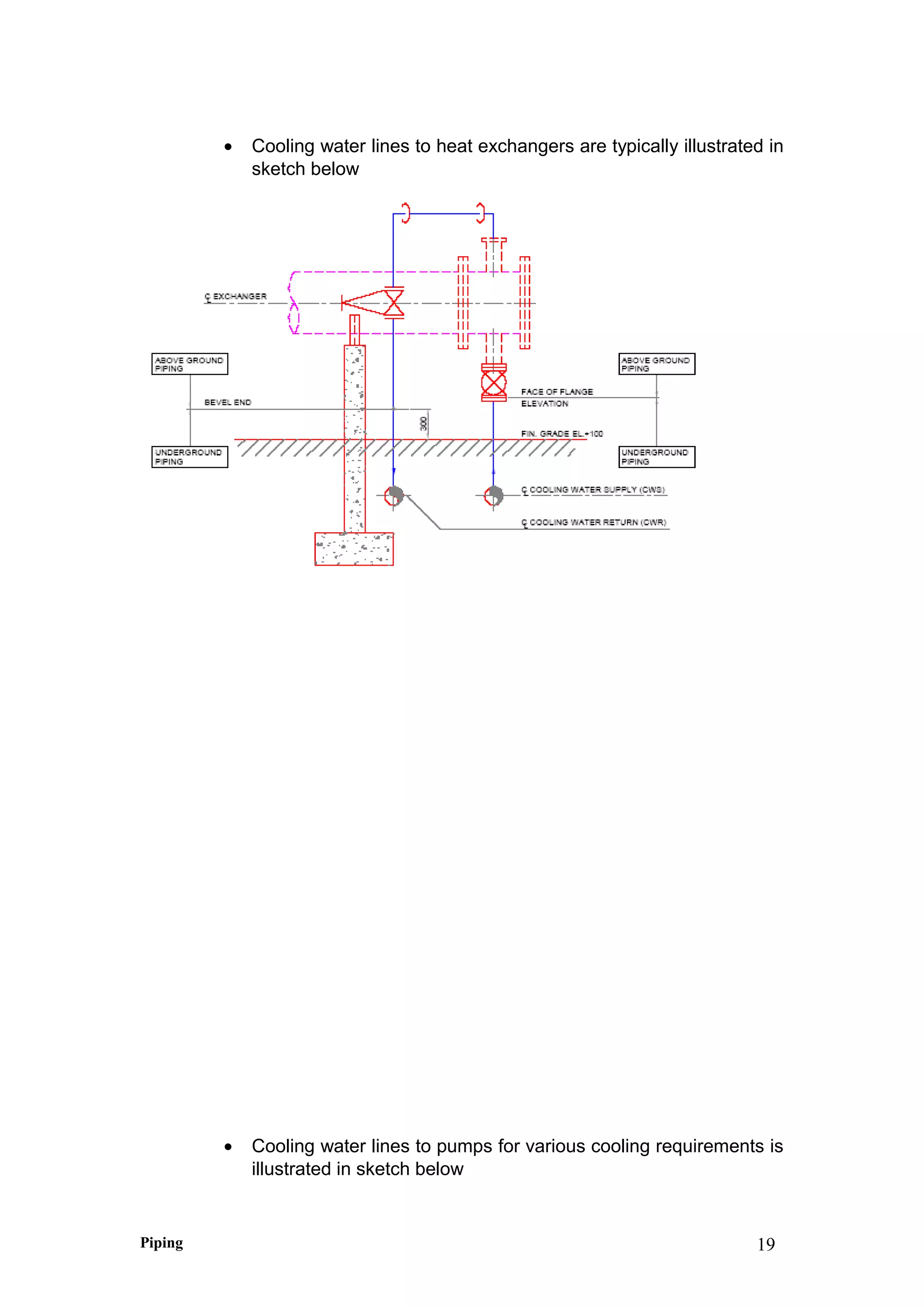 • Cooling water lines to heat exchangers are typically illustrated in
sketch below
• Cooling water lines to pumps for various cooling requirements is
illustrated in sketch below
Piping 19
 