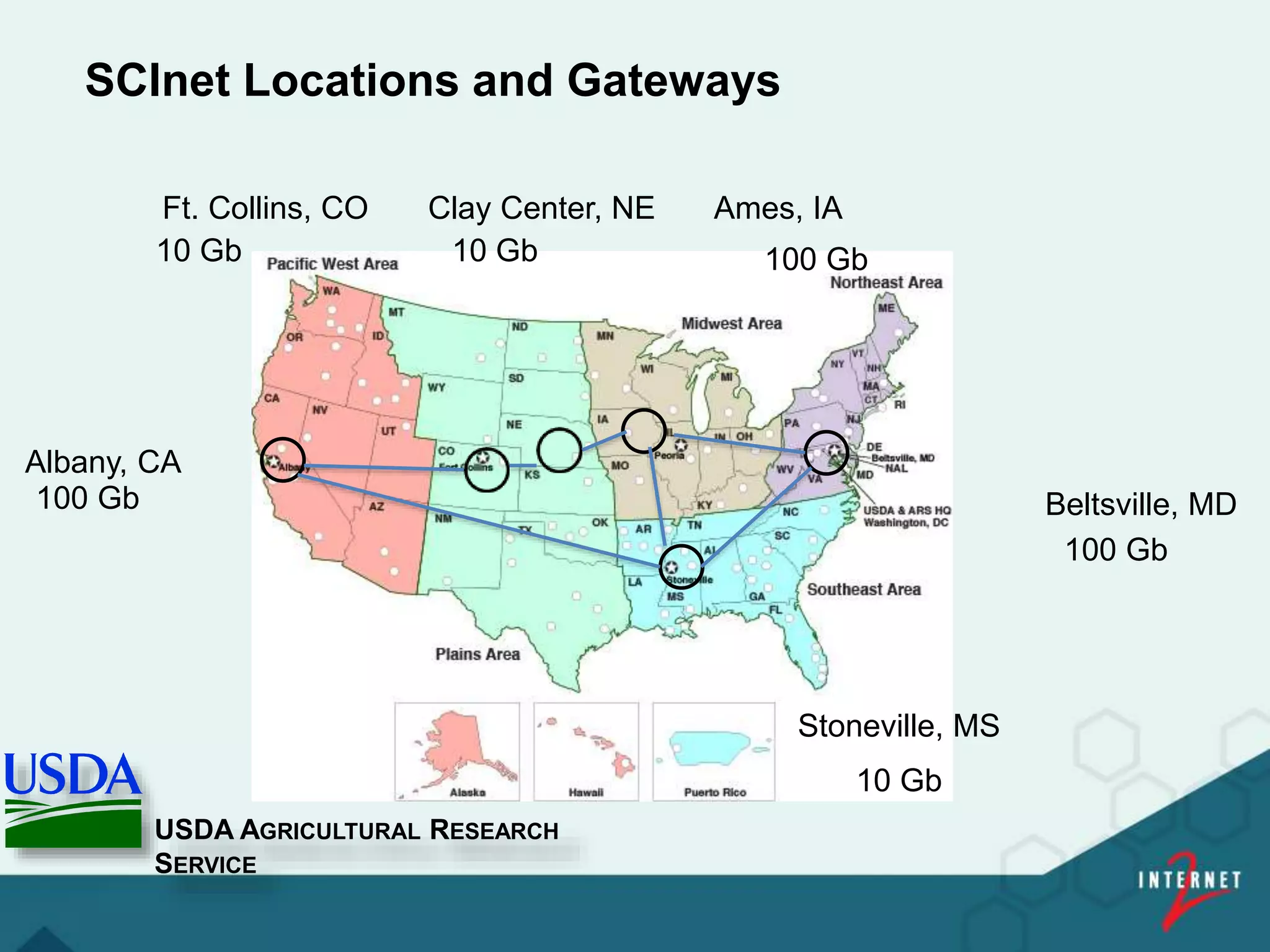 SCInet Locations and Gateways
USDA AGRICULTURAL RESEARCH
SERVICE
Albany, CA
Ft. Collins, CO Clay Center, NE Ames, IA
Stoneville, MS
Beltsville, MD
100 Gb
100 Gb
100 Gb
10 Gb
10 Gb10 Gb
 