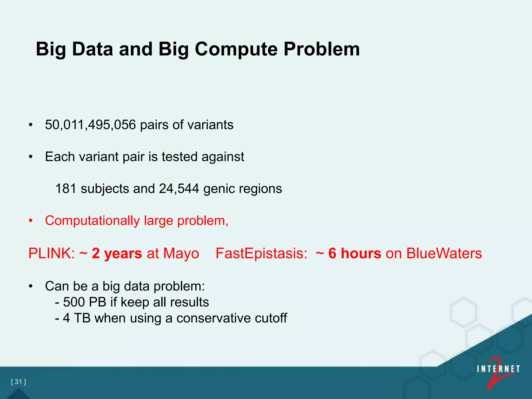 [ 31 ]
Big Data and Big Compute Problem
• 50,011,495,056 pairs of variants
• Each variant pair is tested against
181 subjects and 24,544 genic regions
• Computationally large problem,
PLINK: ~ 2 years at Mayo FastEpistasis: ~ 6 hours on BlueWaters
• Can be a big data problem:
- 500 PB if keep all results
- 4 TB when using a conservative cutoff
 