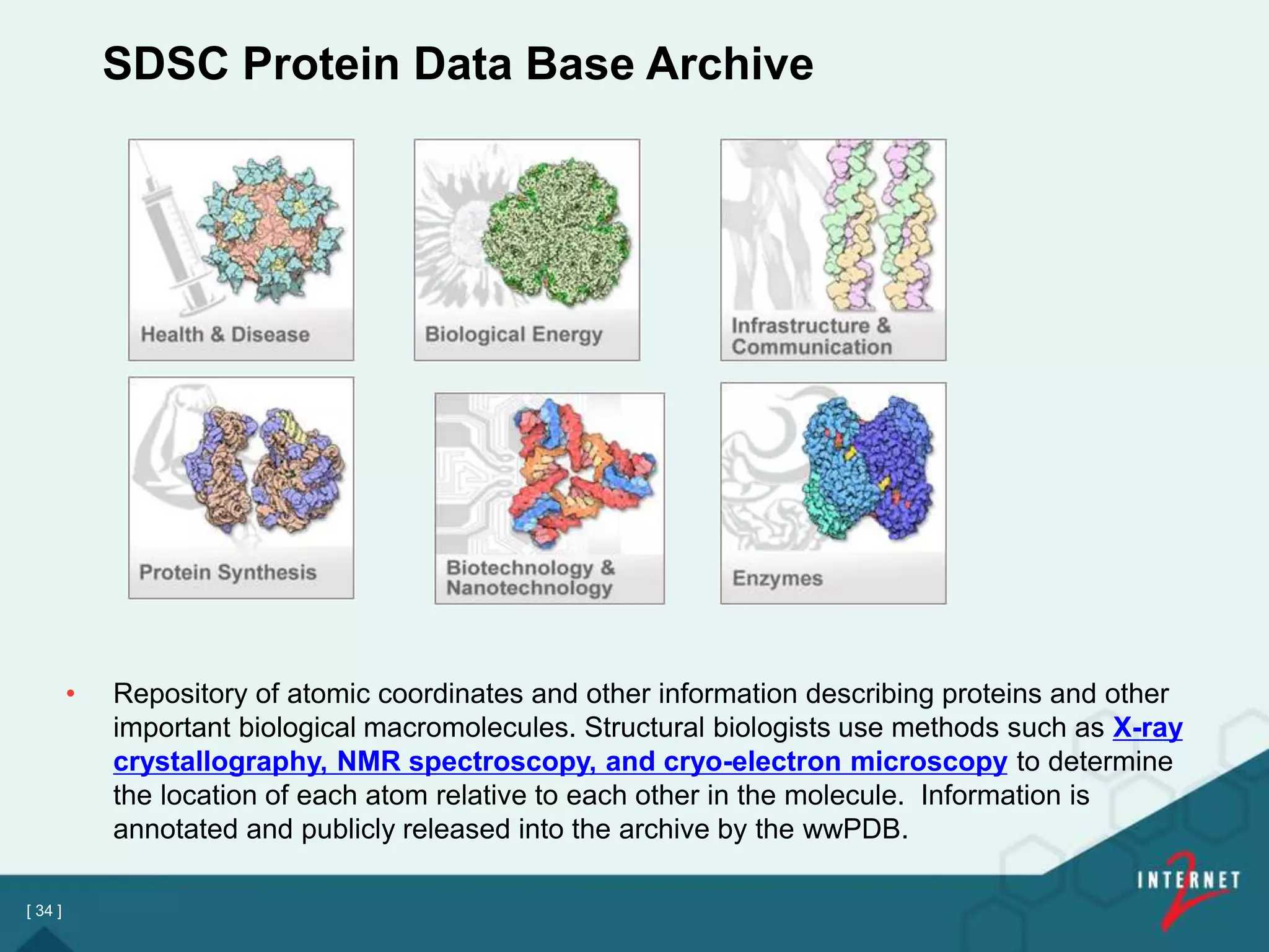 [ 34 ]
SDSC Protein Data Base Archive
• Repository of atomic coordinates and other information describing proteins and other
important biological macromolecules. Structural biologists use methods such as X-ray
crystallography, NMR spectroscopy, and cryo-electron microscopy to determine
the location of each atom relative to each other in the molecule. Information is
annotated and publicly released into the archive by the wwPDB.
 