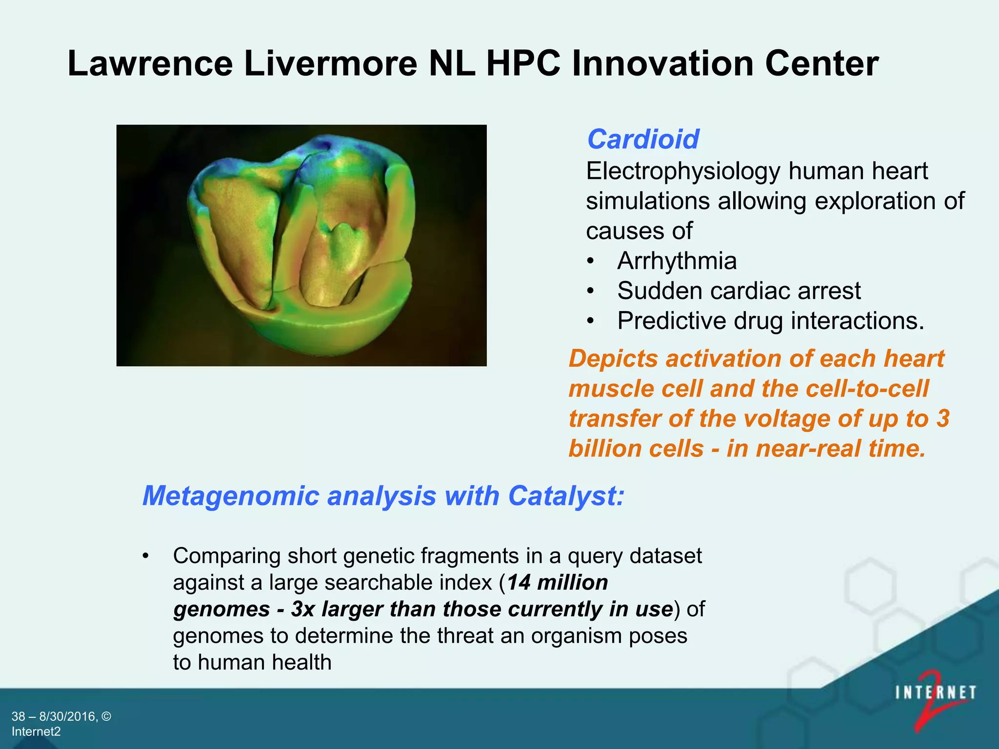 38 – 8/30/2016, ©
Internet2
Lawrence Livermore NL HPC Innovation Center
Cardioid
Electrophysiology human heart
simulations allowing exploration of
causes of
• Arrhythmia
• Sudden cardiac arrest
• Predictive drug interactions.
Depicts activation of each heart
muscle cell and the cell-to-cell
transfer of the voltage of up to 3
billion cells - in near-real time.
Metagenomic analysis with Catalyst:
• Comparing short genetic fragments in a query dataset
against a large searchable index (14 million
genomes - 3x larger than those currently in use) of
genomes to determine the threat an organism poses
to human health
 
