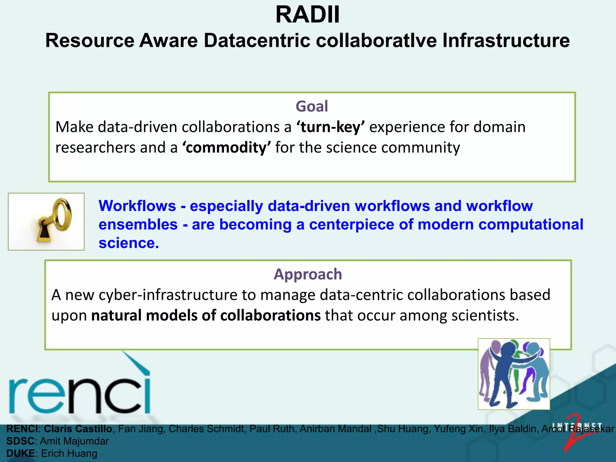 RADII
Resource Aware Datacentric collaboratIve Infrastructure
Goal
Make data-driven collaborations a ‘turn-key’ experience for domain
researchers and a ‘commodity’ for the science community
Approach
A new cyber-infrastructure to manage data-centric collaborations based
upon natural models of collaborations that occur among scientists.
RENCI: Claris Castillo, Fan Jiang, Charles Schmidt, Paul Ruth, Anirban Mandal ,Shu Huang, Yufeng Xin, Ilya Baldin, Arcot Rajasekar
SDSC: Amit Majumdar
DUKE: Erich Huang
Workflows - especially data-driven workflows and workflow
ensembles - are becoming a centerpiece of modern computational
science.
 