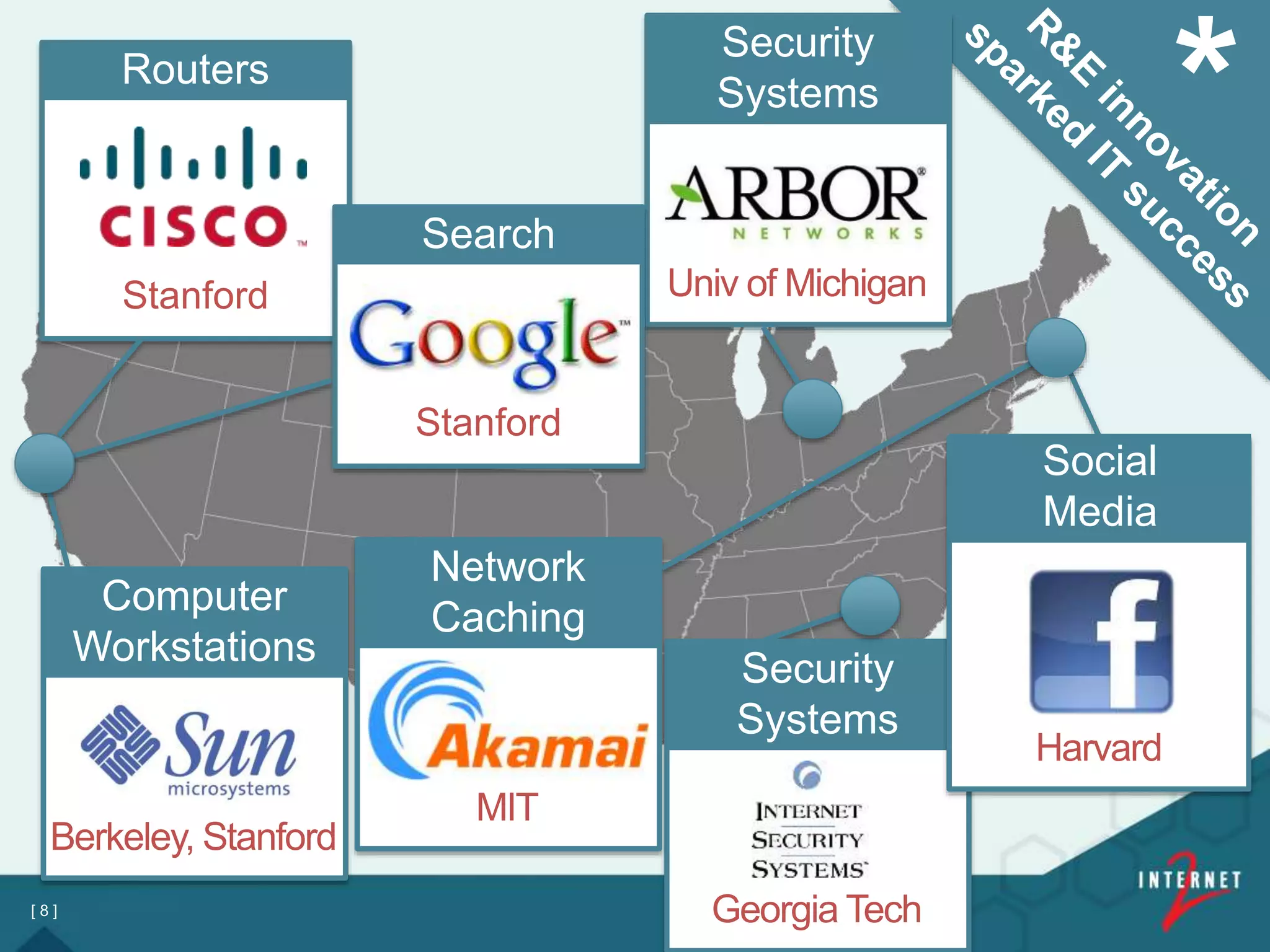 [ 8 ]
*Routers
Stanford
Computer
Workstations
Berkeley, Stanford
Security
Systems
Univ of Michigan
Security
Systems
Georgia Tech
Social
Media
Harvard
Network
Caching
MIT
Search
Stanford
 