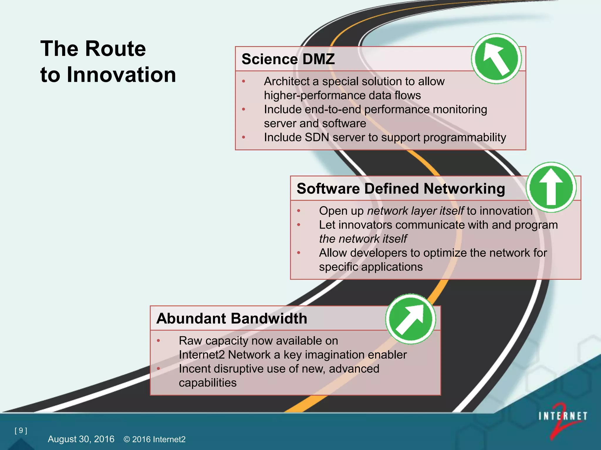 [ 9 ]
The Route
to Innovation
August 30, 2016 © 2016 Internet2
Abundant Bandwidth
• Raw capacity now available on
Internet2 Network a key imagination enabler
• Incent disruptive use of new, advanced
capabilities
Software Defined Networking
• Open up network layer itself to innovation
• Let innovators communicate with and program
the network itself
• Allow developers to optimize the network for
specific applications
Science DMZ
• Architect a special solution to allow
higher-performance data flows
• Include end-to-end performance monitoring
server and software
• Include SDN server to support programmability
 