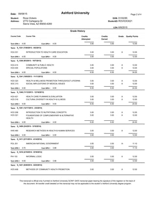 Ashford University Page 2 of 4Date: 09/08/15
Address:
Roza Vickers 01/02/85Student: DOB:
2772 Cartegena Dr
Sierra Vista, AZ 85650-4269
StudentID: ROVICK3021
LDA: 6/8/2015
Course Code Course Title Credits
Attempted
Credits
Earned
Grade Quality Points
Grade History
12.003.00 3.00Term GPA = 4.00 Cum GPA = 4.00
Term: 5_1331 (7/30/2013 - 9/2/2013)
HCA 331 3.00 3.00 A 12.00INTRODUCTION TO HEALTH CARE EDUCATION
12.003.00 3.00Term GPA = 4.00 Cum GPA = 4.00
Term: 5_1336 (9/3/2013 - 10/7/2013)
HCA 415 3.00 3.00 A 12.00COMMUNITY & PUBLIC HEALTH
HCA 430 3.00 3.00 A 12.00SPECIAL POPULATIONS
24.006.00 6.00Term GPA = 4.00 Cum GPA = 4.00
Term: 5_1341 (10/8/2013 - 11/11/2013)
HCS 323 3.00 3.00 A 12.00HEALTH & WELLNESS PROMOTION THROUGHOUT LIFESPAN
SOC 313 3.00 3.00 A 12.00SOCIAL IMPLICATIONS OF MEDICAL ISSUES
24.006.00 6.00Term GPA = 4.00 Cum GPA = 4.00
Term: 5_1346 (11/12/2013 - 12/16/2013)
HCA 421 3.00 3.00 A 12.00HEALTH CARE PLANNING & EVALUATION
HCS 316 3.00 3.00 A 12.00CULTURAL DIVERSITY IN HEALTH & ILLNESS
24.006.00 6.00Term GPA = 4.00 Cum GPA = 4.00
Term: 5_1351 (12/17/2013 - 2/3/2014)
HCS 208 3.00 3.00 A 12.00INTRODUCTION TO NUTRITIONAL CONCEPTS
HCS 321 3.00 3.00 A 12.00FOUNDATIONS OF COMPLEMENTARY & ALTERNATIVE
HEALTH
24.006.00 6.00Term GPA = 4.00 Cum GPA = 4.00
Term: 5_1406 (2/4/2014 - 3/10/2014)
HHS 460 3.00 3.00 A 12.00RESEARCH METHODS IN HEALTH & HUMAN SERVICES
12.003.00 3.00Term GPA = 4.00 Cum GPA = 4.00
Term: 5_1411 (3/11/2014 - 4/14/2014)
POL 201 3.00 3.00 A- 11.10AMERICAN NATIONAL GOVERNMENT
11.103.00 3.00Term GPA = 3.70 Cum GPA = 3.98
Term: 5_1416 (4/15/2014 - 5/19/2014)
PHI 103 3.00 3.00 A 12.00INFORMAL LOGIC
12.003.00 3.00Term GPA = 4.00 Cum GPA = 3.98
Term: 5_1421 (5/20/2014 - 6/23/2014)
HCS 408 3.00 3.00 A 12.00METHODS OF COMMUNITY HEALTH PROMOTION
This transcript is official only if printed on Ashford University SCRIP -SAFE transcript paper bearing the signature of the registrar on the back of
the document. All transfer credit detailed on this transcript may not be applicable to the student' s Ashford University degree program.
 