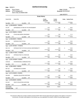 Ashford University Page 3 of 4Date: 09/08/15
Address:
Roza Vickers 01/02/85Student: DOB:
2772 Cartegena Dr
Sierra Vista, AZ 85650-4269
StudentID: ROVICK3021
LDA: 6/8/2015
Course Code Course Title Credits
Attempted
Credits
Earned
Grade Quality Points
Grade History
12.003.00 3.00Term GPA = 4.00 Cum GPA = 3.98
Term: 5_1426 (6/24/2014 - 7/28/2014)
SCI 207 4.00 4.00 A 16.00DEPENDENCE OF MAN ON THE ENVIRONMENT
16.004.00 4.00Term GPA = 4.00 Cum GPA = 3.98
Term: 5_1431 (7/29/2014 - 9/1/2014)
PHI 208 3.00 3.00 A- 11.10ETHICS AND MORAL REASONING
11.103.00 3.00Term GPA = 3.70 Cum GPA = 3.96
Term: 5_1436 (9/2/2014 - 10/6/2014)
ENG 225 3.00 3.00 A 12.00INTRODUCTION TO FILM
12.003.00 3.00Term GPA = 4.00 Cum GPA = 3.97
Term: 5_1441 (10/7/2014 - 11/10/2014)
SOC 120 3.00 3.00 A 12.00INTRODUCTION TO ETHICS & SOCIAL RESPONSIBILITY
12.003.00 3.00Term GPA = 4.00 Cum GPA = 3.97
Term: 5_1446 (11/11/2014 - 12/15/2014)
ENG 125 3.00 3.00 A 12.00INTRODUCTION TO LITERATURE
12.003.00 3.00Term GPA = 4.00 Cum GPA = 3.97
Term: 5_1451 (12/16/2014 - 2/2/2015)
COM 200 3.00 3.00 A 12.00INTERPERSONAL COMMUNICATION
12.003.00 3.00Term GPA = 4.00 Cum GPA = 3.97
Term: 5_1506 (2/3/2015 - 3/9/2015)
MAT 222 3.00 3.00 A 12.00INTERMEDIATE ALGEBRA
12.003.00 3.00Term GPA = 4.00 Cum GPA = 3.97
Term: 5_1511 (3/10/2015 - 4/13/2015)
GEN 499 3.00 3.00 A 12.00GENERAL EDUCATION CAPSTONE
12.003.00 3.00Term GPA = 4.00 Cum GPA = 3.97
Term: 5_1519 (5/5/2015 - 6/8/2015)
HCS 497 3.00 3.00 A 12.00HEALTH EDUCATION CAPSTONE
12.003.00 3.00Term GPA = 4.00 Cum GPA = 3.97
Cumulative GPA:
126.00 126.00
3.97
Total Credits:
This transcript is official only if printed on Ashford University SCRIP -SAFE transcript paper bearing the signature of the registrar on the back of
the document. All transfer credit detailed on this transcript may not be applicable to the student' s Ashford University degree program.
 