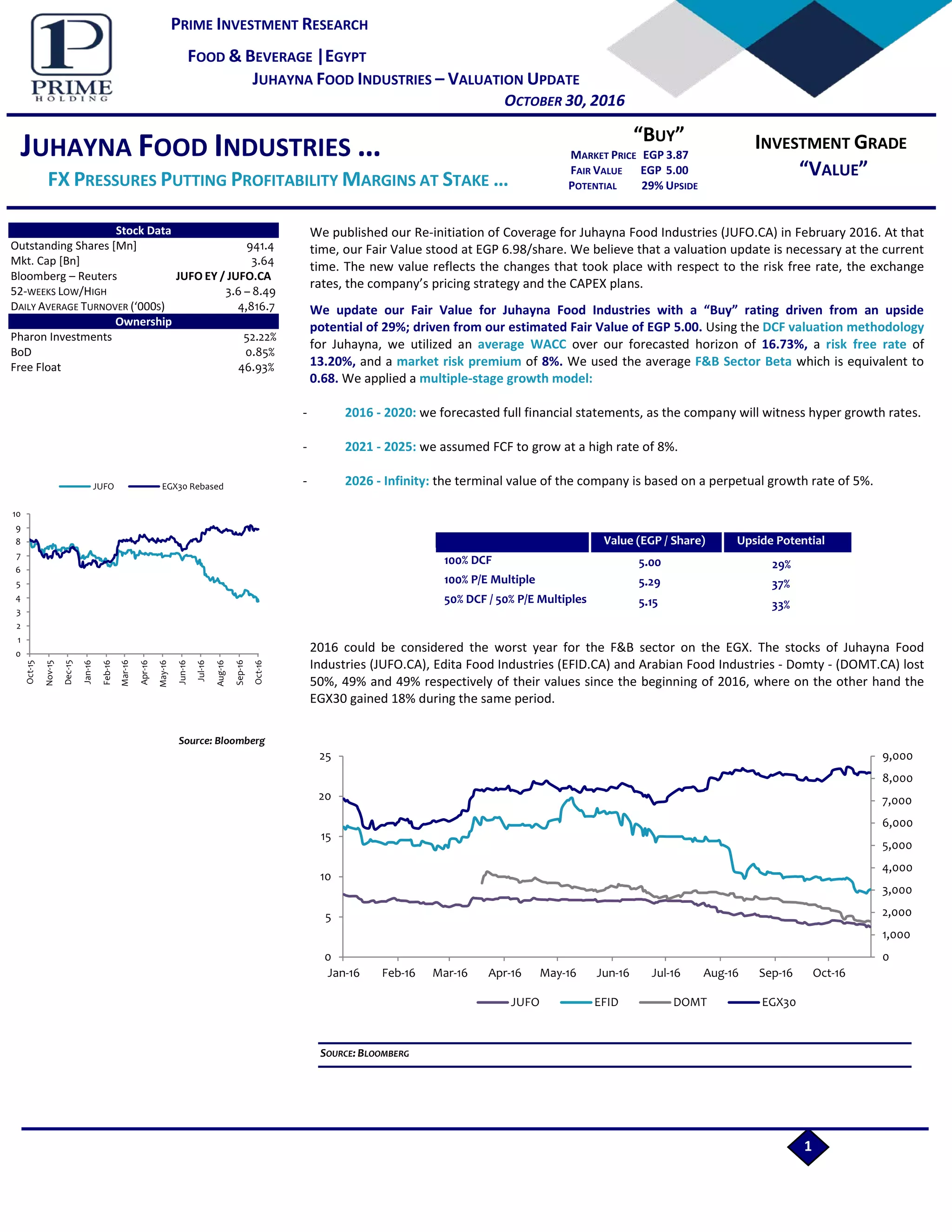 1.Juhayna Food Industries Valuation Update October 2016 PDF