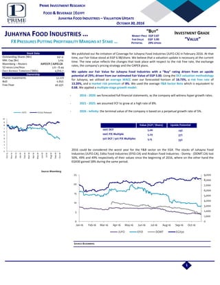 PRIME INVESTMENT RESEARCH
FOOD & BEVERAGE |EGYPT
JUHAYNA FOOD INDUSTRIES – VALUATION UPDATE
OCTOBER 30, 2016
Source: Bloomberg
JUHAYNA FOOD INDUSTRIES …
FX PRESSURES PUTTING PROFITABILITY MARGINS AT STAKE …
“BUY”
MARKET PRICE EGP 3.87
FAIR VALUE EGP 5.00
POTENTIAL 29% UPSIDE
INVESTMENT GRADE
“VALUE”
Stock Data
Outstanding Shares [Mn] 941.4
Mkt. Cap [Bn] 3.64
Bloomberg – Reuters JUFO EY / JUFO.CA
52-WEEKS LOW/HIGH 3.6 – 8.49
DAILY AVERAGE TURNOVER (‘000S) 4,816.7
Ownership
Pharon Investments 52.22%
BoD 0.85%
Free Float 46.93%
We published our Re-initiation of Coverage for Juhayna Food Industries (JUFO.CA) in February 2016. At that
time, our Fair Value stood at EGP 6.98/share. We believe that a valuation update is necessary at the current
time. The new value reflects the changes that took place with respect to the risk free rate, the exchange
rates, the company’s pricing strategy and the CAPEX plans.
We update our Fair Value for Juhayna Food Industries with a “Buy” rating driven from an upside
potential of 29%; driven from our estimated Fair Value of EGP 5.00. Using the DCF valuation methodology
for Juhayna, we utilized an average WACC over our forecasted horizon of 16.73%, a risk free rate of
13.20%, and a market risk premium of 8%. We used the average F&B Sector Beta which is equivalent to
0.68. We applied a multiple-stage growth model:
- 2016 - 2020: we forecasted full financial statements, as the company will witness hyper growth rates.
- 2021 - 2025: we assumed FCF to grow at a high rate of 8%.
- 2026 - Infinity: the terminal value of the company is based on a perpetual growth rate of 5%.
Value (EGP / Share) Upside Potential
100% DCF 5.00 29%
100% P/E Multiple 5.29 37%
50% DCF / 50% P/E Multiples 5.15 33%
2016 could be considered the worst year for the F&B sector on the EGX. The stocks of Juhayna Food
Industries (JUFO.CA), Edita Food Industries (EFID.CA) and Arabian Food Industries - Domty - (DOMT.CA) lost
50%, 49% and 49% respectively of their values since the beginning of 2016, where on the other hand the
EGX30 gained 18% during the same period.
SOURCE: BLOOMBERG
0
1
2
3
4
5
6
7
8
9
10
Oct-15
Nov-15
Dec-15
Jan-16
Feb-16
Mar-16
Apr-16
May-16
Jun-16
Jul-16
Aug-16
Sep-16
Oct-16
JUFO EGX30 Rebased
0
1,000
2,000
3,000
4,000
5,000
6,000
7,000
8,000
9,000
0
5
10
15
20
25
Jan-16 Feb-16 Mar-16 Apr-16 May-16 Jun-16 Jul-16 Aug-16 Sep-16 Oct-16
JUFO EFID DOMT EGX30
1
 