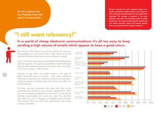 Competitions /
Prize Draws
Free Gift with
Purchase
Offers on other
brands e.g. Luxury
cosmetics, spa days
Discount
In store events
Exclusive products
Double / bonus
rewards
New Season
Launch Previews
Specific product
offers e.g. £50
off coats
Early access
to sale
20%10%0% 40%30% 60% 70% 90%50%
40-59 60+
80% 100%
16-39
“I still want relevancy!”
3
But what your ROI doesn’t show is the number of customers
disengaging from your brand due to the volume of emails
received, and the future revenue you will lose as a result.
At the most basic level there are still fundamental differences
between genders. The survey showed that more females are
happier with frequent email communications than men (32%
want once a week vs. 25% of men)
Looking at age there are again trends in the type of
offers customers want to receive – with older customers
showing a preference for exclusive products and previews,
whereas younger customers like prize draws and offers on
partner brands.
So firstly, ask your customers how often they want to be
contacted and use this as your primary segmentation. Then
you need intelligent targeting to ensure that in those distinct
(limited) opportunities per year you send the absolute
best offer you can to engage and delight your customer.
This ensures that you meet their expectation and every
contact is valuable.
In a world of cheap electronic communications it’s all too easy to keep
sending a high volume of emails which appear to have a good return.
So let’s explore the
key findings from this
year’s survey panel...
Discount remains the most important aspect of a
loyalty programme; double rewards, early access to
sales and product specific offers are also significantly
important. The younger a customer is, the more
important free gifts with purchases become. Older
age groups view access to sales, double rewards and
new season launches, along with product specific
offers more important than younger customers.
 