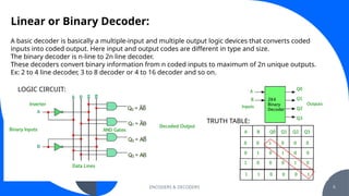 ENCODERS & DECODERS in Digital Electronics.pptx