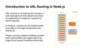 Comprehensive Guide to URL Routing in Node.js with Express.js
