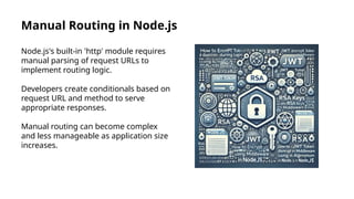 Comprehensive Guide to URL Routing in Node.js with Express.js