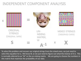 Understanding Independent Component Analysis: Theory and Applications ...
