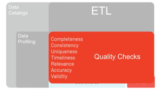 Data Quality With or Without Apache Spark and Its Ecosystem | PDF