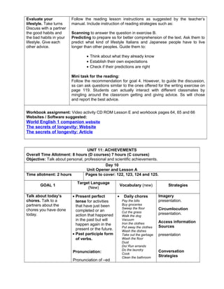 Evaluate your
lifestyle. Take turns
Discuss with a partner
the good habits and
the bad habits in your
lifestyle. Give each
other advice.
Follow the reading lesson instructions as suggested by the teacher’s
manual. Include instruction of reading strategies such as:
Scanning to answer the question in exercise B.
Predicting to prepare ss for better comprehension of the text. Ask them to
predict what kind of lifestyle Italians and Japanese people have to live
longer than other peoples. Guide them to:
• Think about what they already know
• Establish their own expectations
• Check if their predictions are right
Mini task for the reading:
Follow the recommendation for goal 4. However, to guide the discussion,
ss can ask questions similar to the ones offered for the writing exercise on
page 119. Students can actually interact with different classmates by
mingling around the classroom getting and giving advice. Ss will chose
and report the best advice.
Workbook assignment: Video activity CD ROM Lesson E and workbook pages 64, 65 and 66
Websites / Software suggested:
World English 1 companion website
The secrets of longevity: Website
The secrets of longevity: Article
UNIT 11: ACHIEVEMENTS
Overall Time Allotment: 8 hours (D courses) 7 hours (C courses)
Objective: Talk about personal, professional and scientific achievements.
Day 10
Unit Opener and Lesson A
Time allotment: 2 hours Pages to cover: 122, 123, 124 and 125.
GOAL 1
Target Language
(New)
Vocabulary (new) Strategies
Talk about today’s
chores. Talk to a
partners about the
chores you have done
today.
• Present perfect
tense for activities
that have just been
completed or an
action that happened
in the past but will
happen again in the
present or the future.
• Past participle form
of verbs.
Pronunciation:
Pronunciation of –ed
• Daily chores
Pay the bills
Buy groceries
Sweep the floor
Cut the grass
Walk the dog
Vacuum
Iron the clothes
Put away the clothes
Wash the dishes
Take out the garbage
Wash the floor
Dust
Do/ Run errands
Do the laundry
Cook
Clean the bathroom
Imagery
presentation.
Circumlocution
presentation.
Access information
Sources
presentation
Conversation
Strategies
 