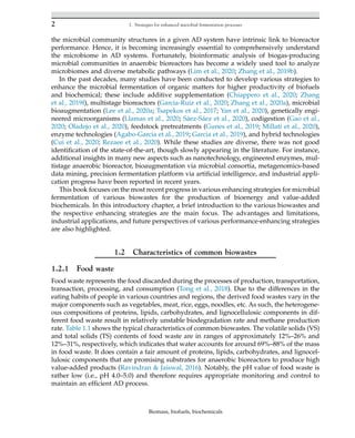 Biomass Biofuels Biochemicals Microbial Fermentation Of Biowastes Le ...